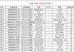 加时末段法甲焦点战，印第安纳步行者手感冰凉，底气十足，训练强度明显提升